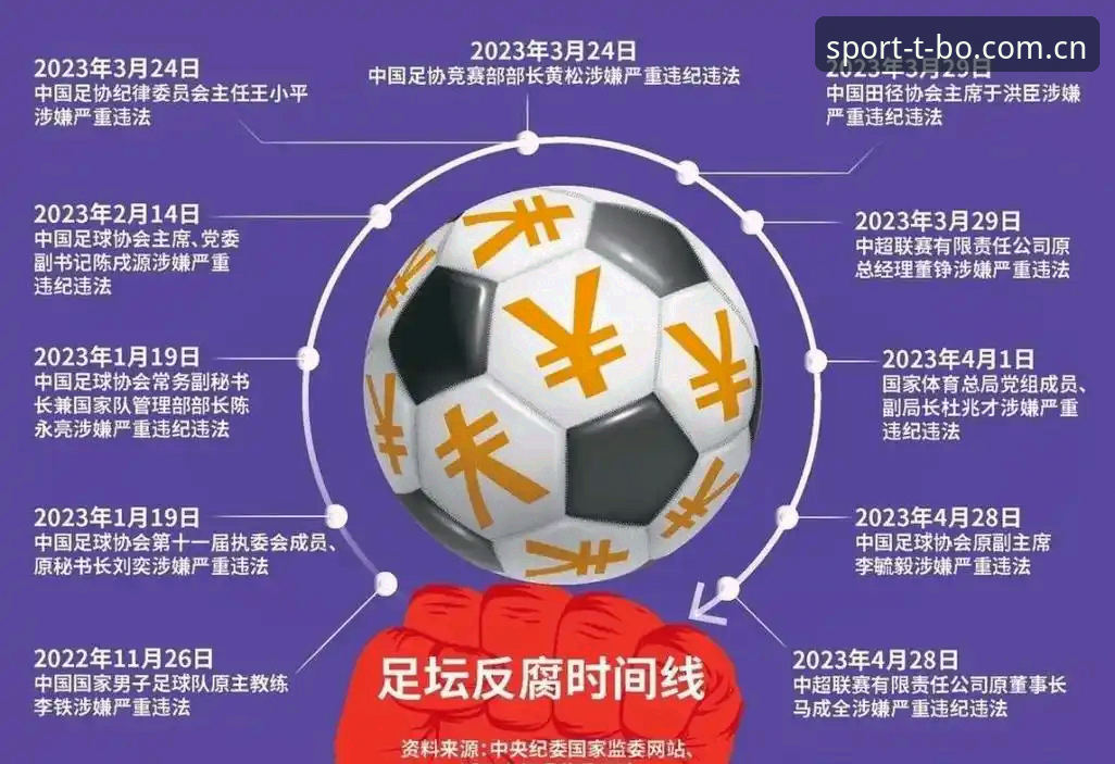 中国足协第三批禁足名单曝光，天博体育如何解读这场足球反腐风暴？